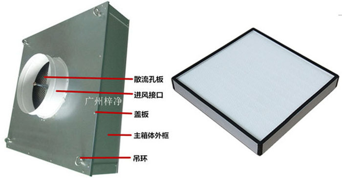 拋棄式一體化高效送風(fēng)口組成部分有吊環(huán)、主箱體、進(jìn)風(fēng)接口、蓋板、散流板、高效過濾器（保溫棉、吊環(huán)附件可選）。